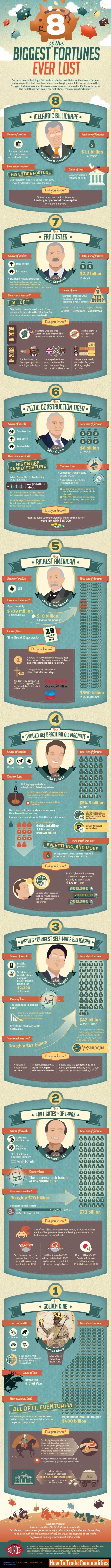 How Billionaires Go Broke: 8 People Who Lost Almost Everything