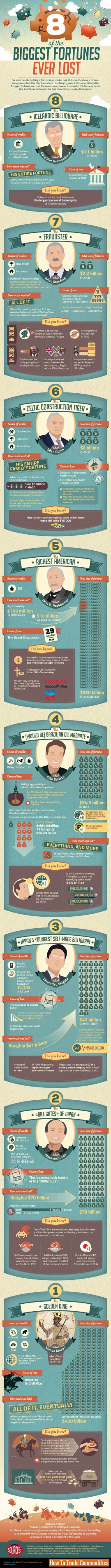 How Billionaires Go Broke: 8 People Who Lost Almost Everything